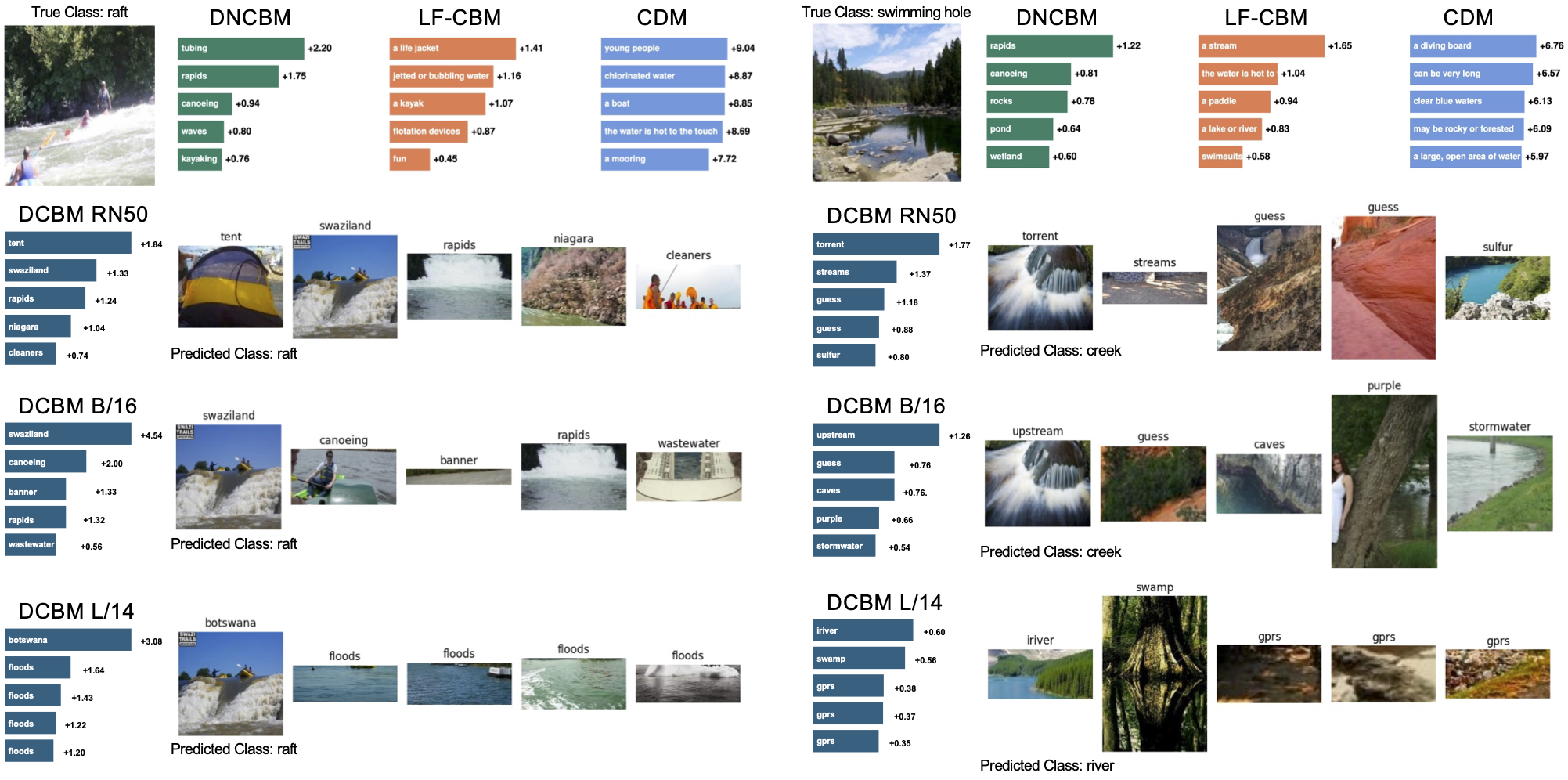 DCBM Visual Concept Pipeline