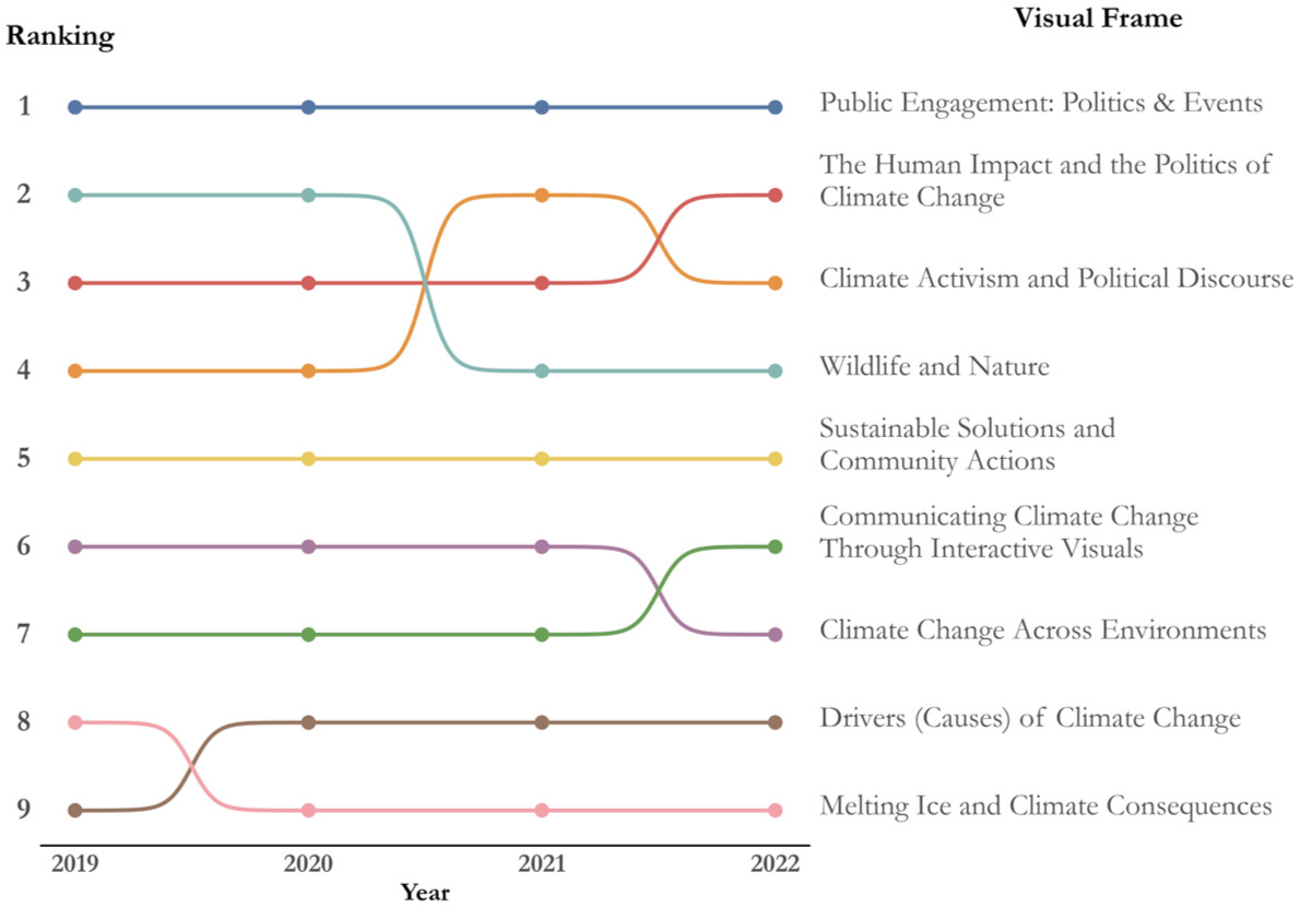 Global Dynamics paper thumbnail