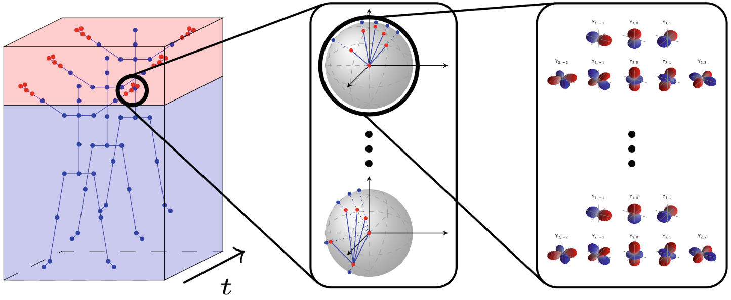 Local Spherical Harmonics paper thumbnail